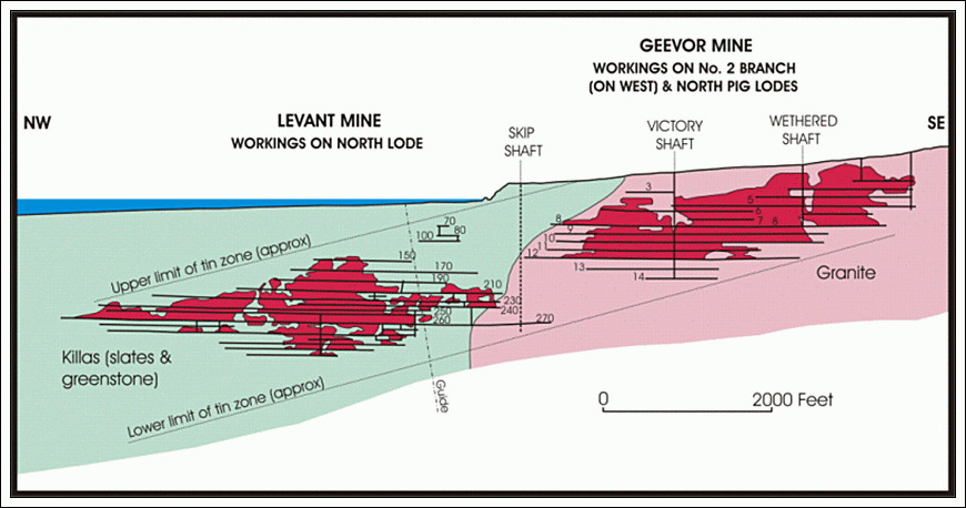 Levant Mine Skip Shaft